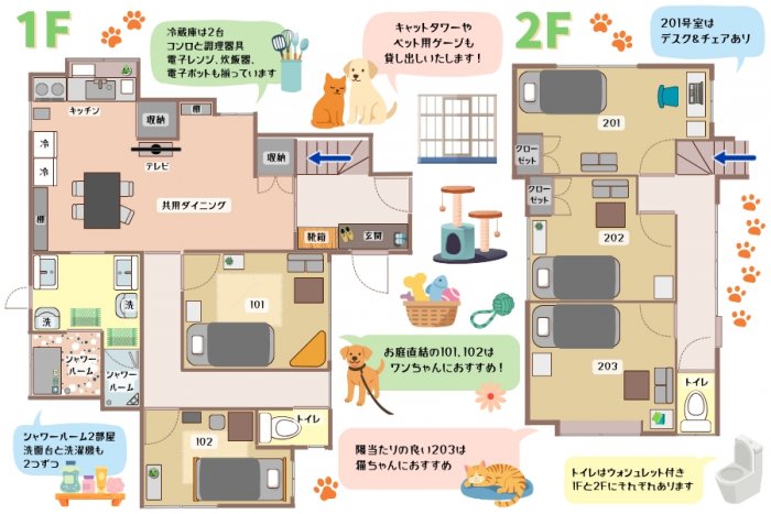 しっぽテラス横須賀の間取り図です。
キャットタワーやペット用ゲージは貸し出しいたします。
201号室はリモートワークにもおすすめのデスク&チェア完備。
101号室と102号室はお庭直結の窓があるので、おさんぽ好きのワンちゃんにおすすめです。
203号室は日当たりの良い出窓があるので、お昼寝好きの猫ちゃんにおすすめです。
